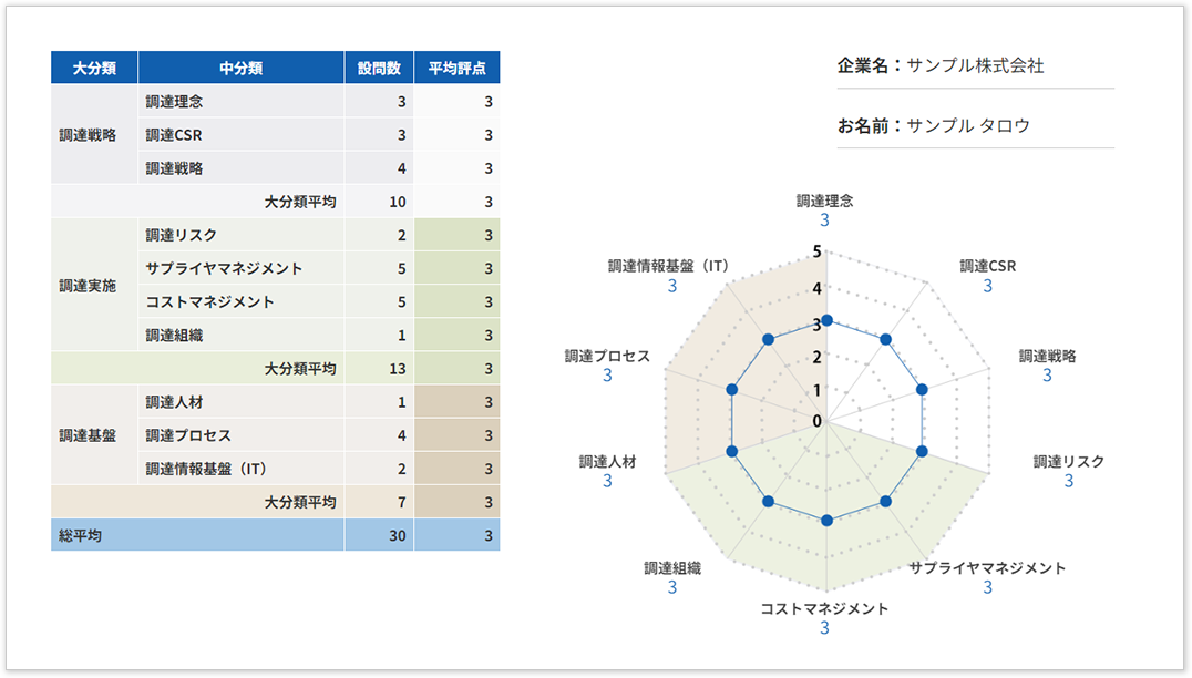 診断結果